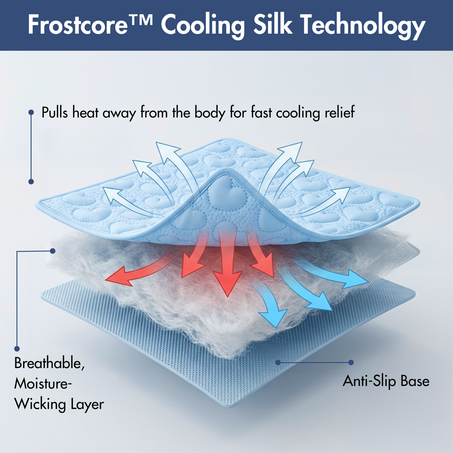2-Pack Cooling Dog Mats with Non-Slip Base