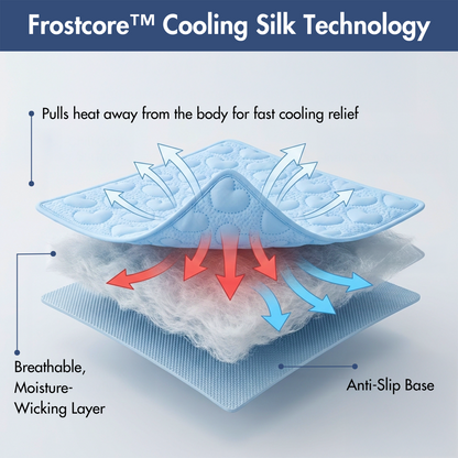 2-Pack Cooling Dog Mats with Non-Slip Base