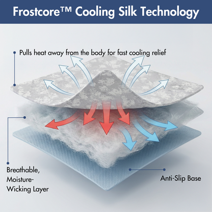 2-Pack Cooling Dog Mats with Non-Slip Base