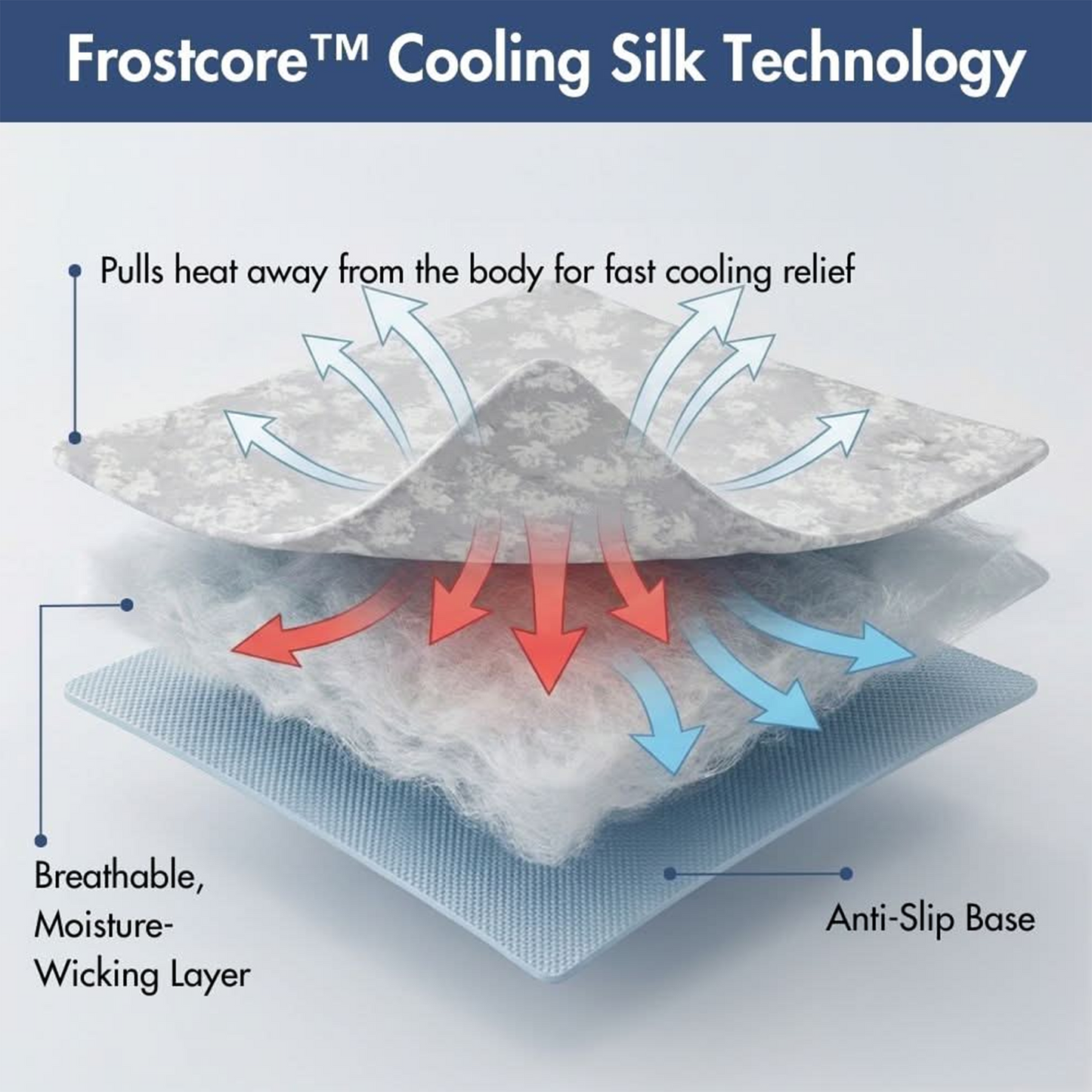 2-Pack Cooling Dog Mats with Non-Slip Base