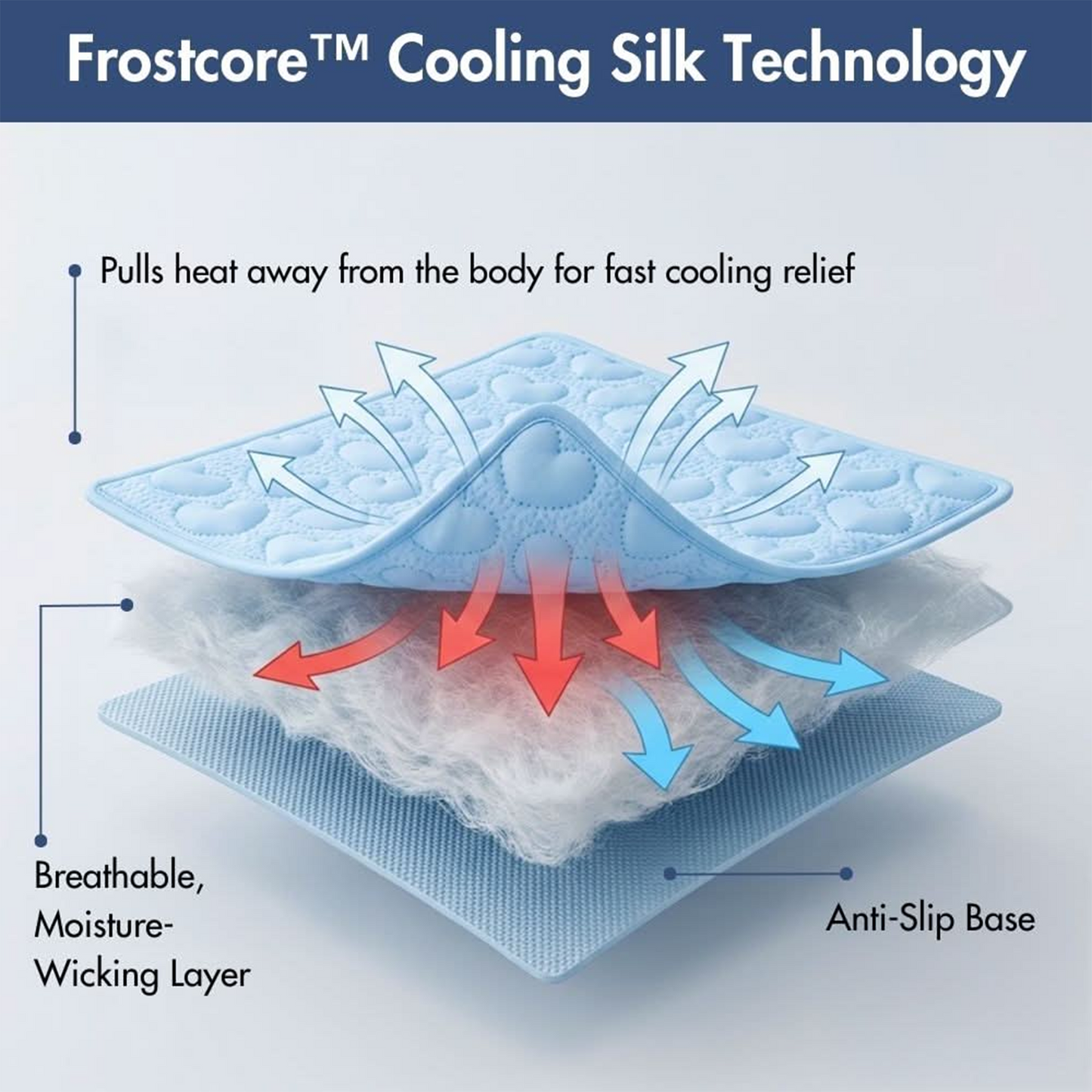 2-Pack Cooling Dog Mats with Non-Slip Base