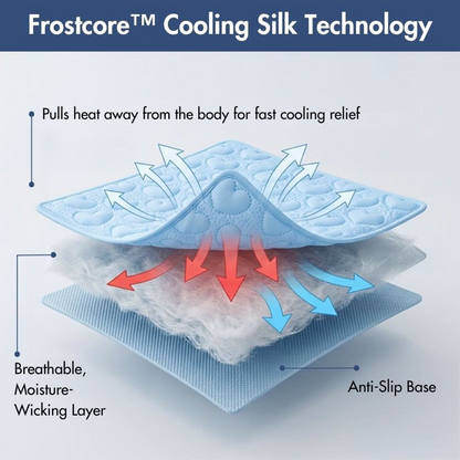 2-Pack Cooling Dog Mats with Non-Slip Base