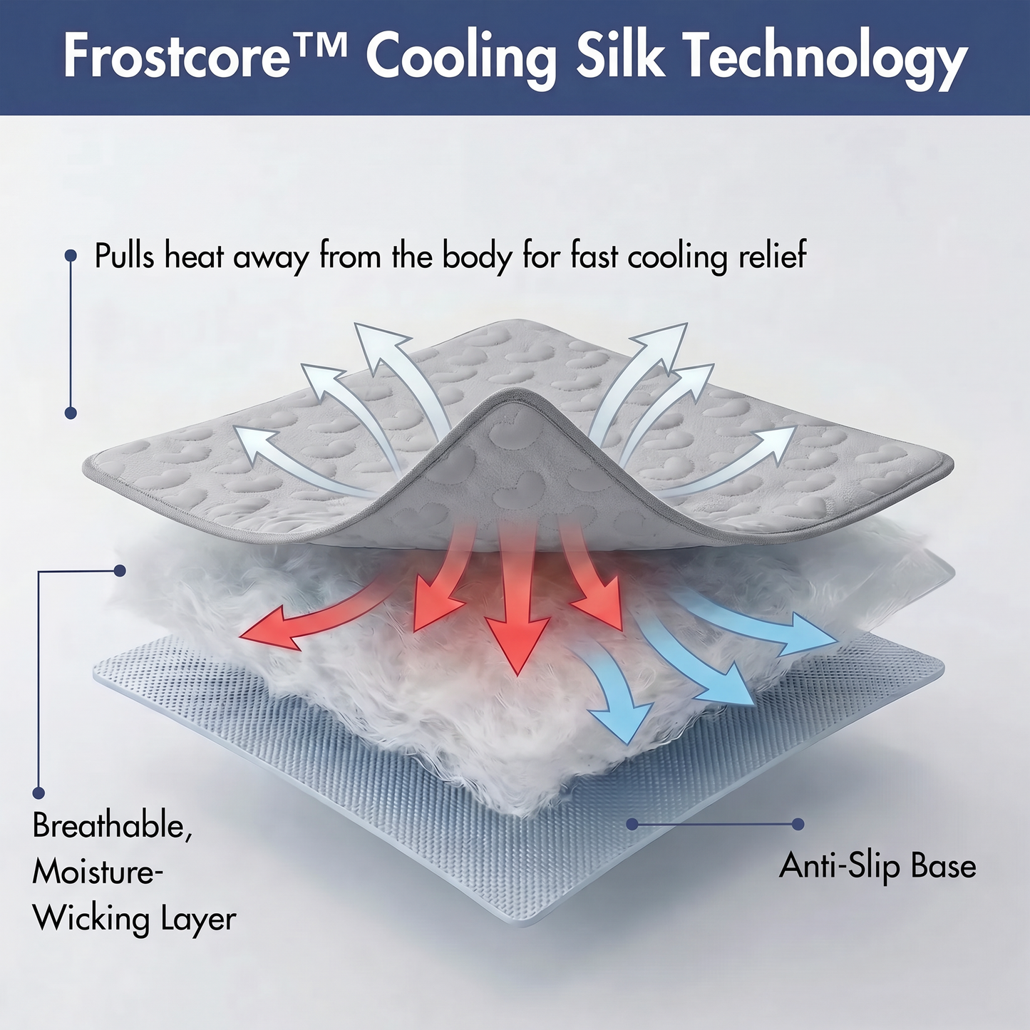 Cooling Couch Cover Dog Bed with Bolster Support