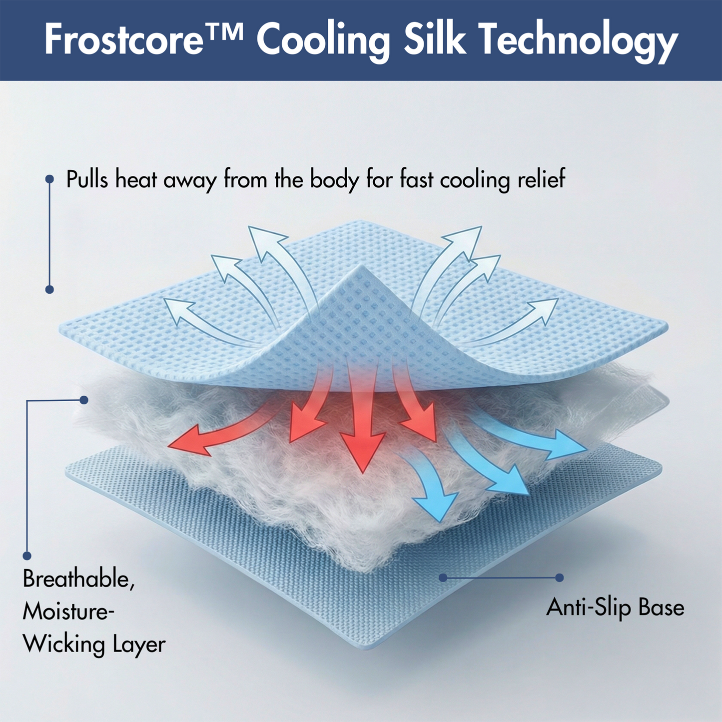 2-Pack Cooling Dog Mats with Non-Slip Base