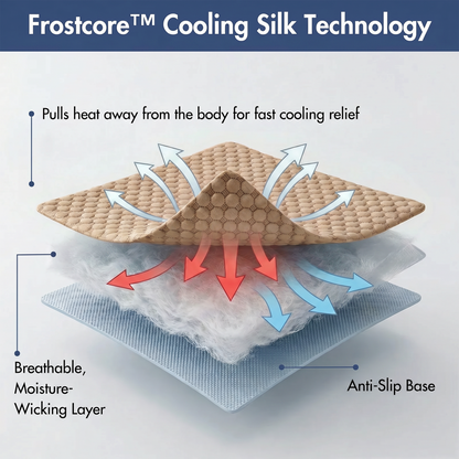 2-Pack Cooling Dog Mats with Non-Slip Base