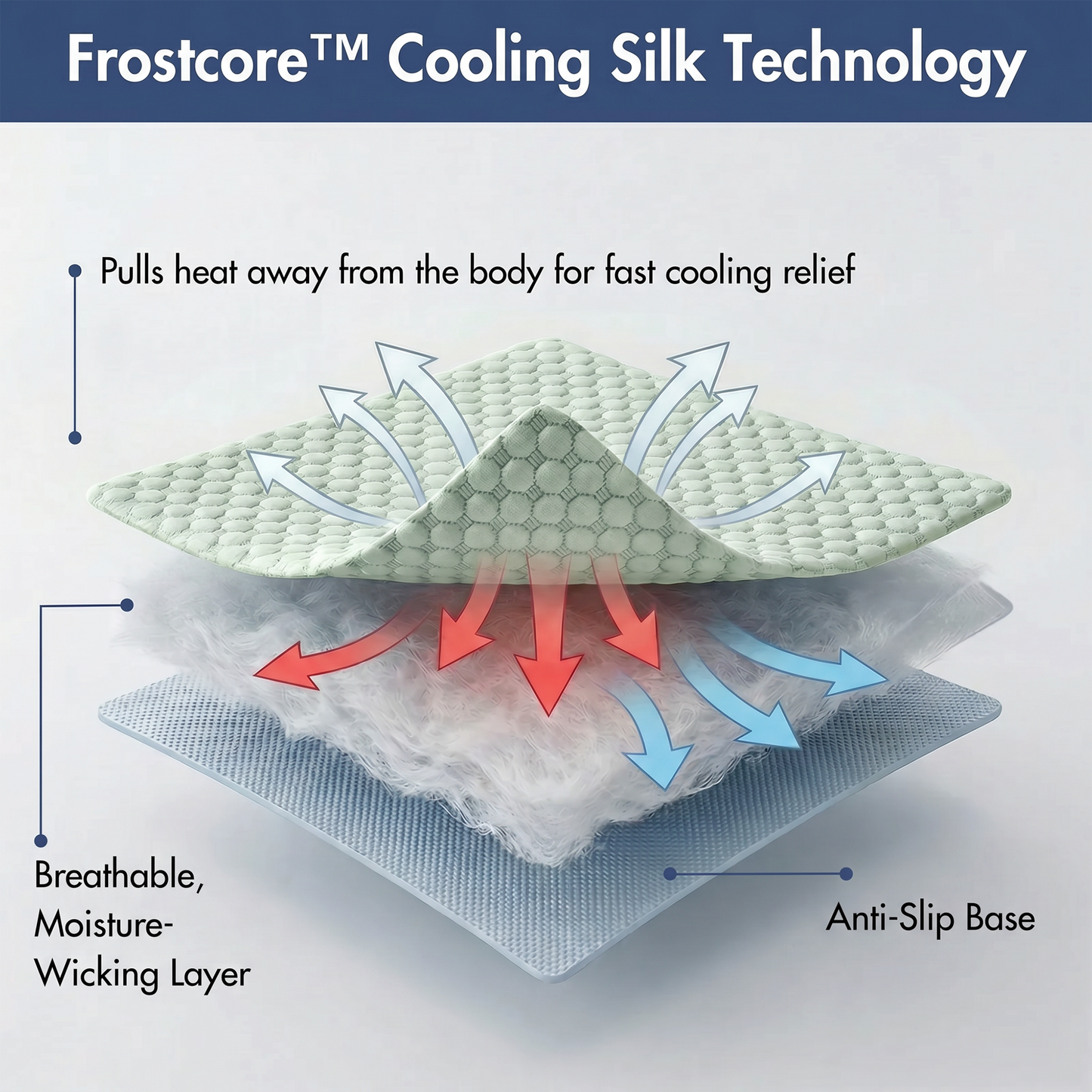 Cooling Couch Cover Dog Bed with Bolster Support