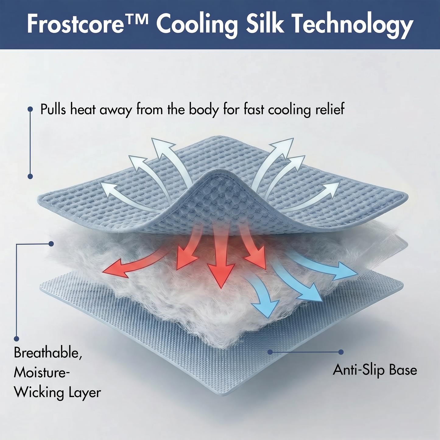 Cooling Couch Cover Dog Bed with Bolster Support