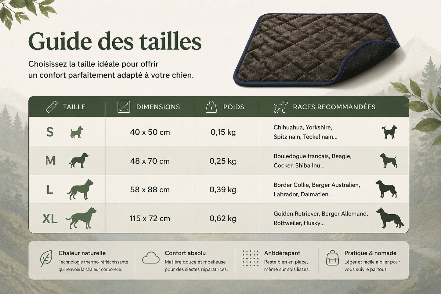 Self-Warming Dog Mat with Heat-Reflective Lining