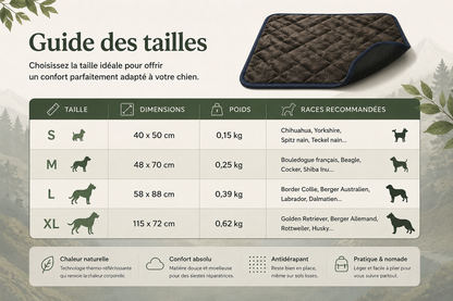Self-Warming Dog Mat with Heat-Reflective Lining